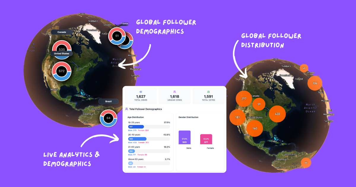 FollowerMaps Dashboard showing interactive world map with follower locations